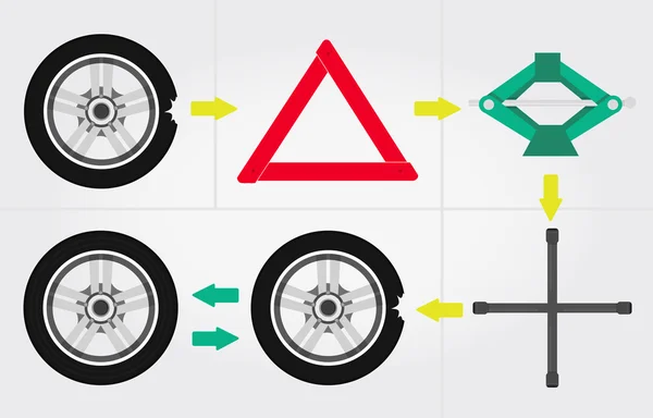 araba tekerlek değiştirme