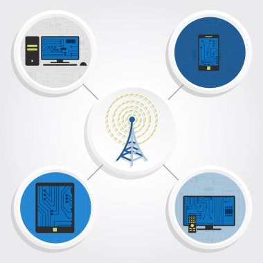elektronik ekipman ve telekomünikasyon anten
