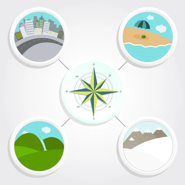 Vier verschillende landschappen georiënteerd voor een kompas — Stockvector
