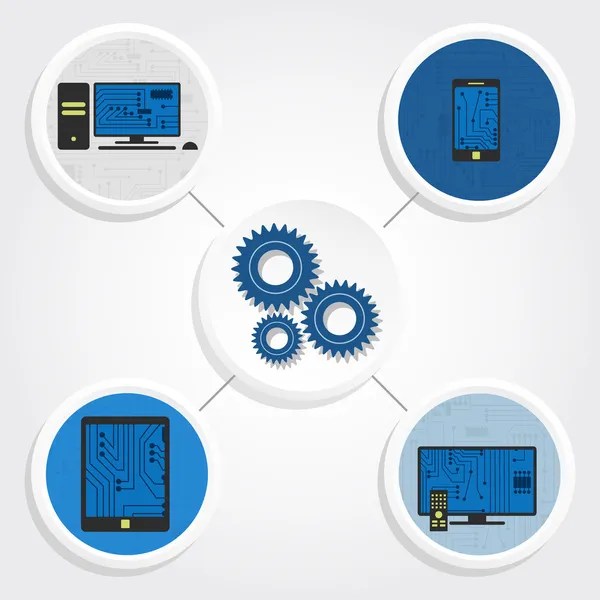 işlem elektronik ekipman