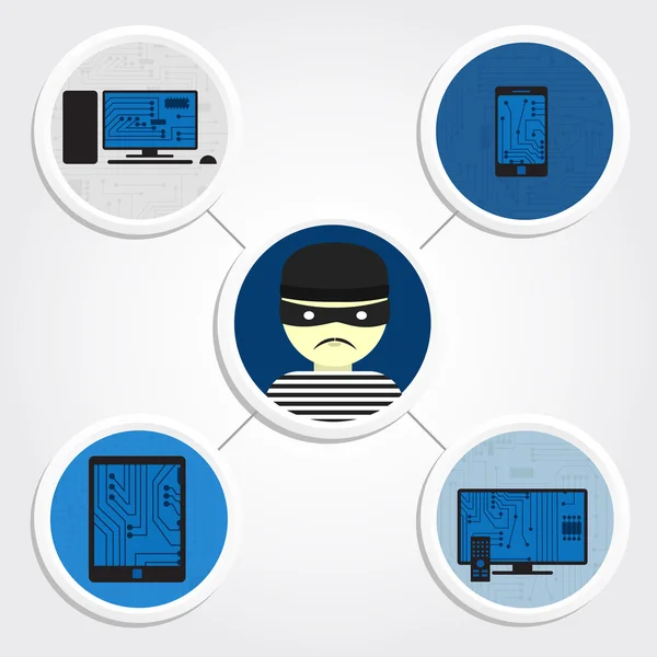 Çalıntı elektronik cihazlar