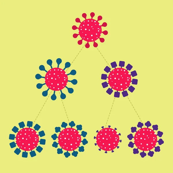 Virus Reproduisant Mutant Produisant Des Variantes Autres Versions Virus Original — Image vectorielle