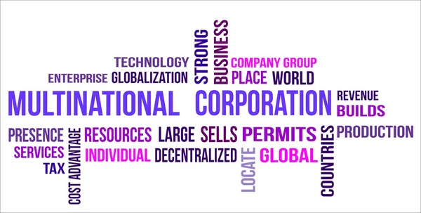 HUMAN BEHAVIOR - word cloud Stock Photo by ©silver-river 41391439