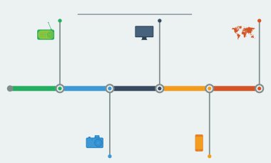 Zaman Çizgisi BilgisiComment.