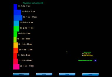 Chromotherapy is carried out in the form of a cure which first tests the colors to be used for each one.