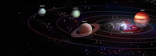 Solar system with the sun and planets: Mercury, Venus, Earth. .