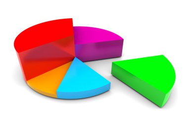 pasta grafik ve dilim