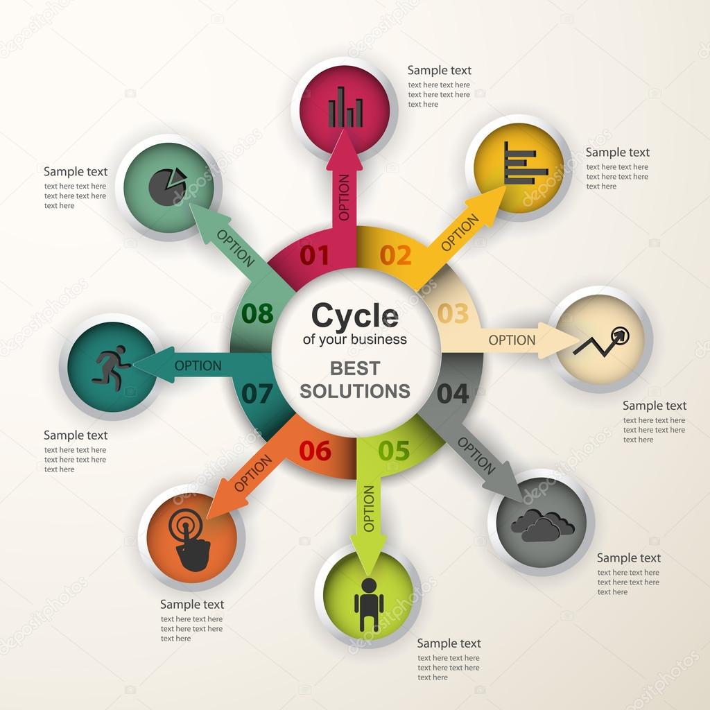 Pattern of cyclical processes