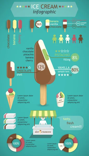 Infografica gelato stile retrò piatto — Vettoriale Stock