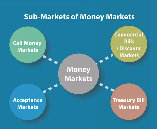 Deelmarkten Van Geldmarkten Diagram — Stockvector