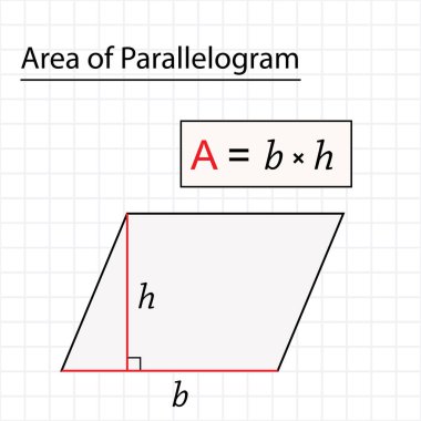 paralel kenarlı pankartın alanı, vektör illüstrasyonuName