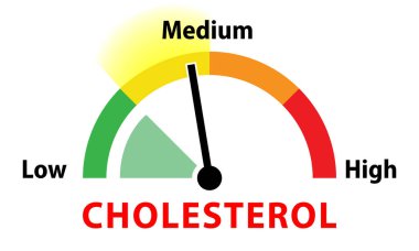Kolesterol orta afişi, vektör illüstrasyonu