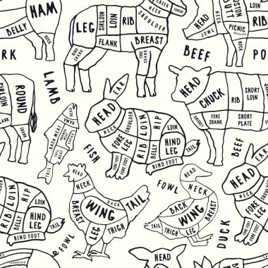 Kasaplık için el yapımı grafiklerin kusursuz şekli. Sığır eti, domuz eti, kuzu, tavşan, ördek ve tavuk resmi. Vektör illüstrasyonu