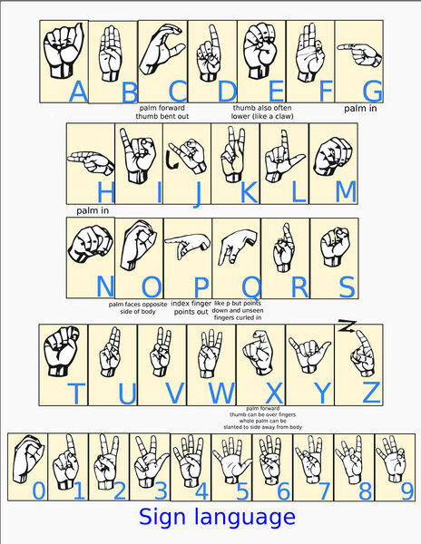 Sign language alphabet