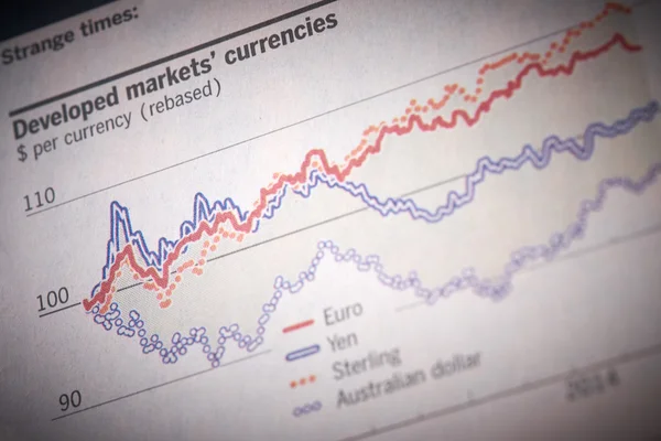 Stocks and shares — Stock Photo, Image