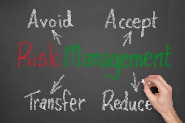 Risk Management — Stock Photo, Image