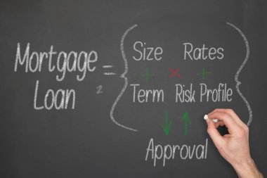 Mortgage Kredisi kavramı