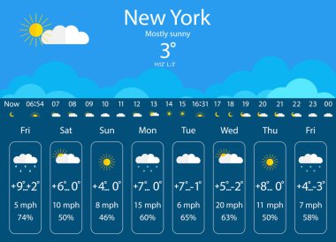 Hava tahmini. Uygulama için hava durumu gereci. Meteoroloji için güneş, bulut, sıcaklık, yağmur ve kar arayüzü. İklim tahmini için bir dizi ui ikonu. Vektör.