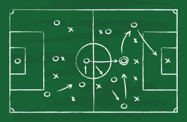 Gemide futbol taktiği var. Yeşil tahtada futbol stratejisi. Oyun için plan. Koç için tebeşirli karatahta. Kalede saldırı için oklarla çizim şeması. Takımın eğitimi için bir oyun kitabı. Vektör.