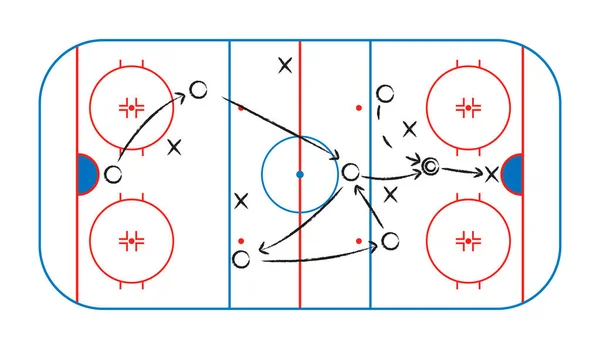 Hokey taktiği planı. Hokey için plan ve strateji. Koçtan taktik kitabı. Tahtada çizgi olan buz pisti. Oyuncular ve gol için çizim yapılan bir spor arenası çizimi. Vektör.