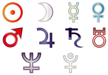 gezegenler belirtileri