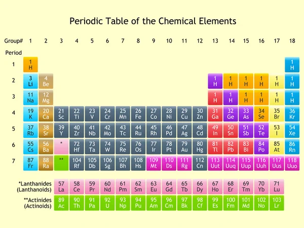 Tabla periódica — Vector de stock