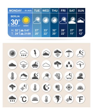 Hava widget