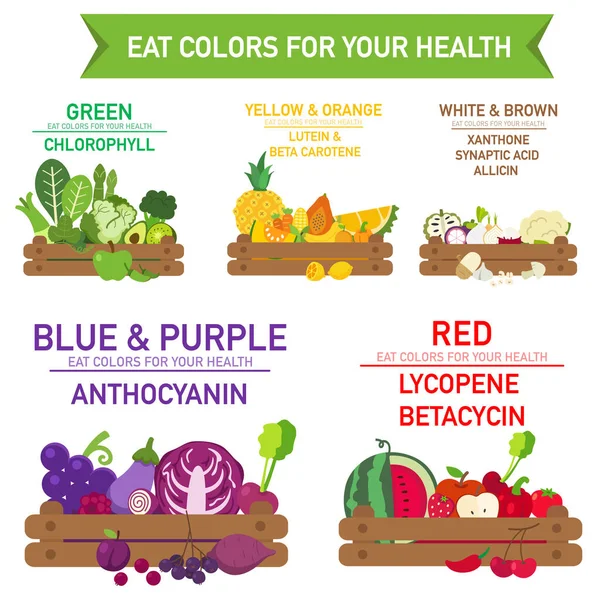 Coma Cores Para Sua Saúde Coma Arco Íris Frutas Vegetais — Vetor de Stock