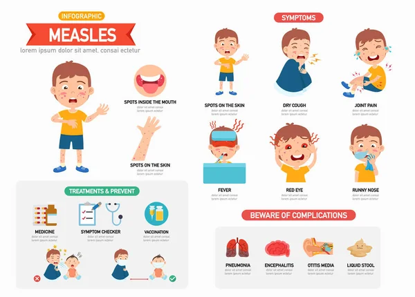 Measles Infographic บเด วละครเด กชายท แสดงอาการ ภาพเวกเตอร — ภาพเวกเตอร์สต็อก