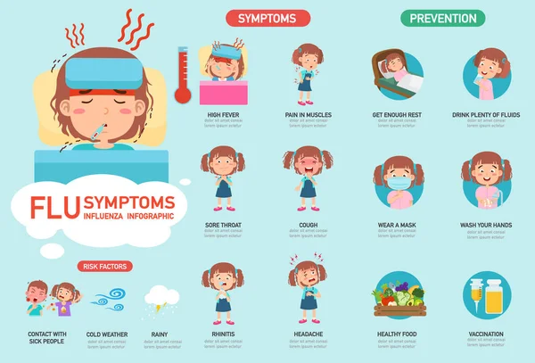 Gejala Flu Atau Ilustrasi Vektor Infografis Influenza - Stok Vektor