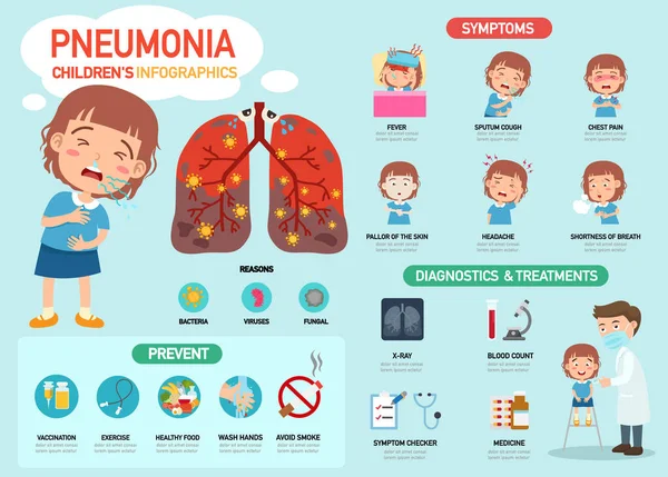 Sintomas Pneumonia Ilustração Vetor Infográfico —  Vetores de Stock