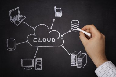 El çizimi bir bulut