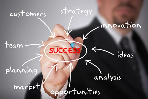 Success graph — Stock Photo, Image