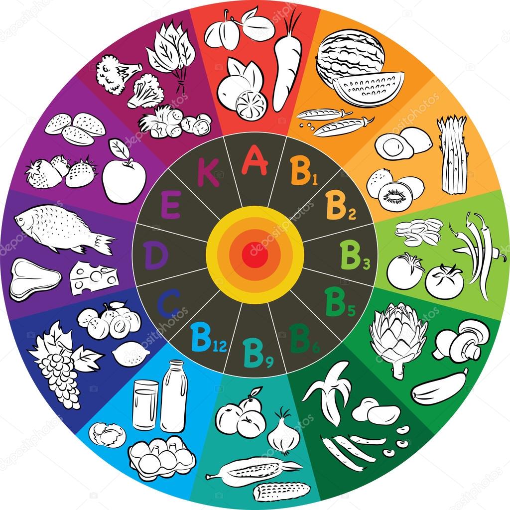 Vitamin Wheel Stock Vector by ©mahmuttibet 43645737