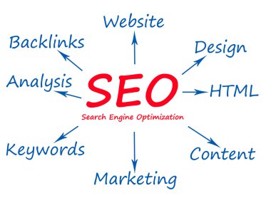 SEO - arama engin optimizatrion