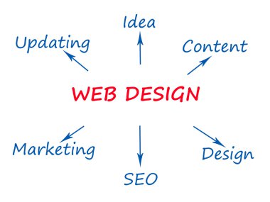 Web tasarımı