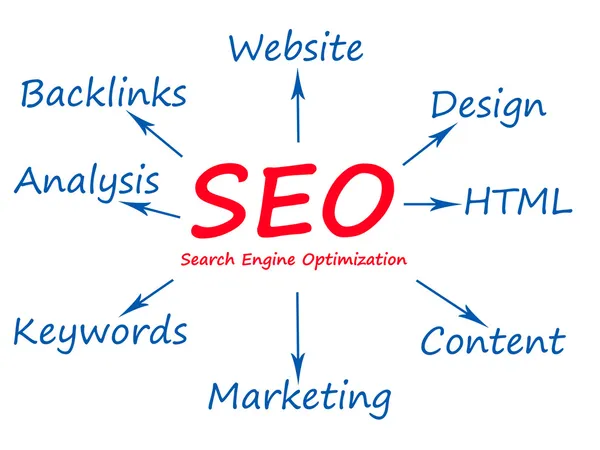 SEO - SEO engin optimizatrion — Foto de Stock