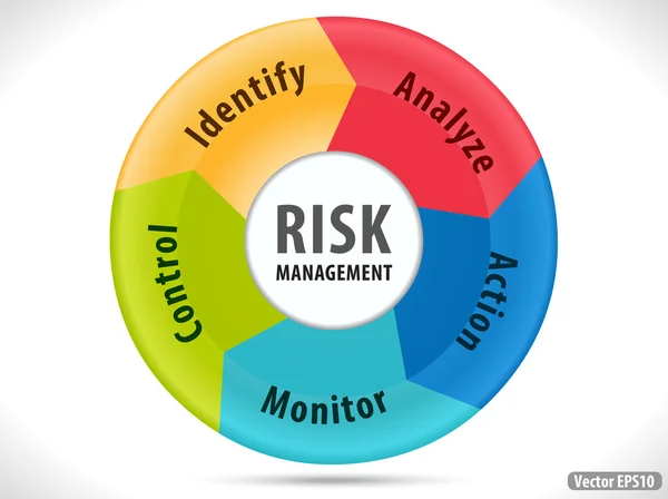 Diagrama de gestión de riesgos con solución de 5 pasos - vector eps10 — Archivo Imágenes Vectoriales