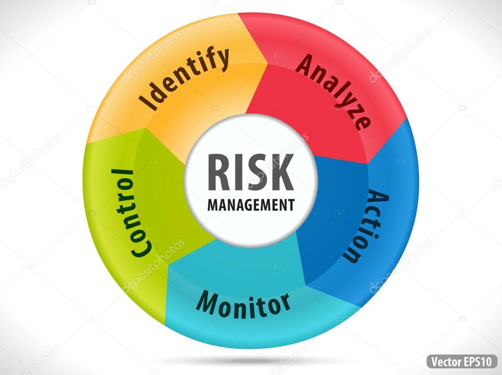 Risk management diagram with 5 step solution - vector eps10