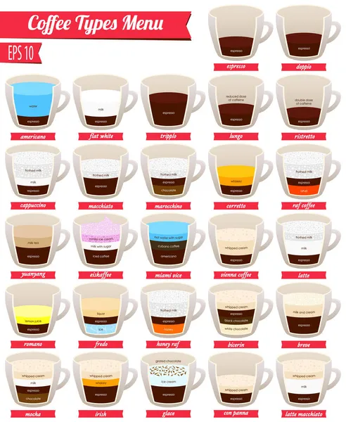 Rodzaje i przygotowanie napojów kawowych — Wektor stockowy