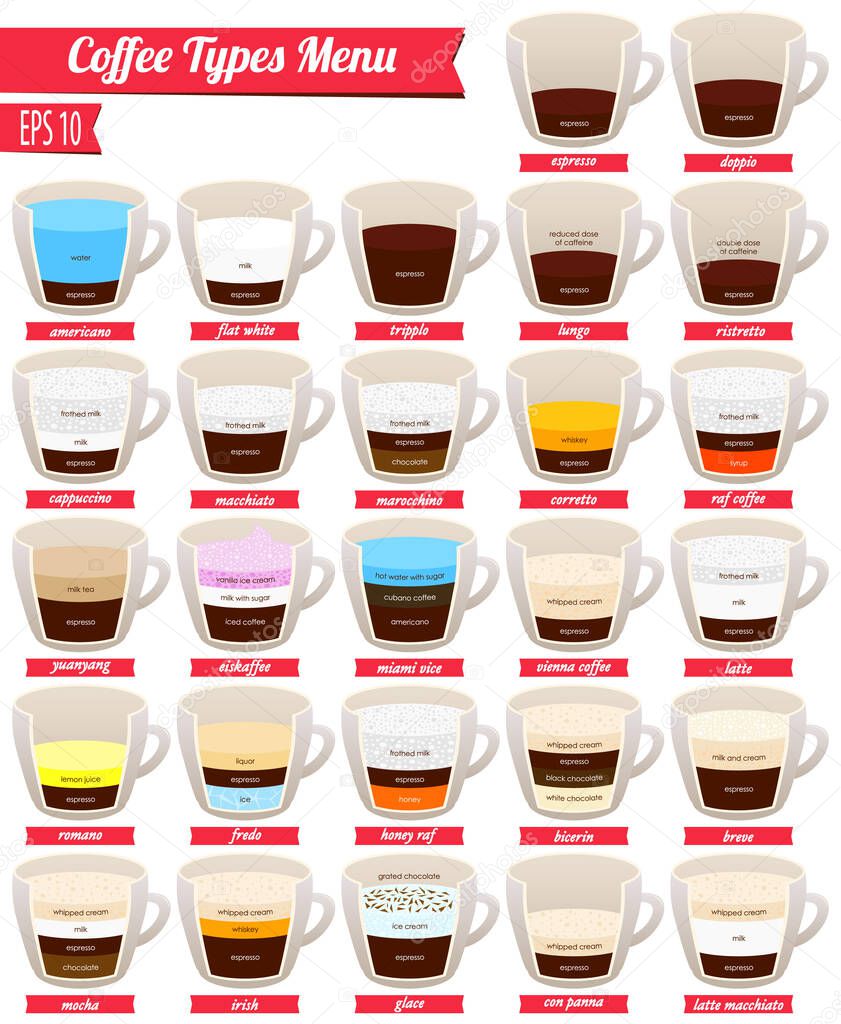 Coffee beverages types and preparation