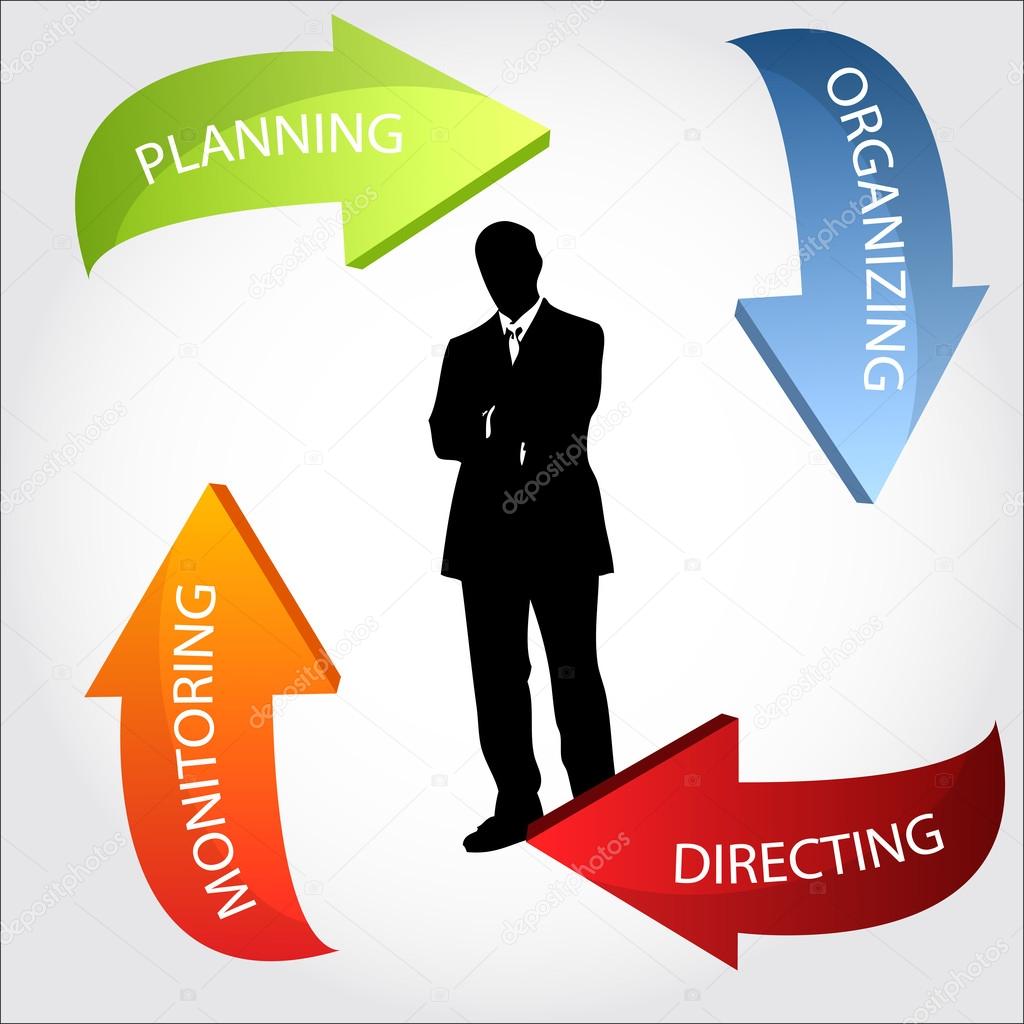 Management strategy the four steps