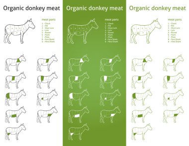 Organik eşek eti parçaları