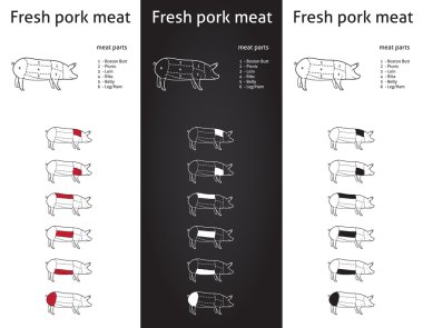 çiftlik domuz eti parçaları