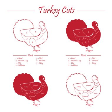 Türkiye'de erkeksi kesim düzeni
