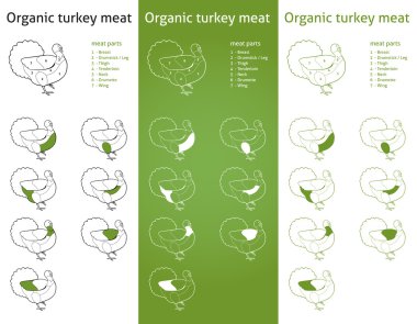 organische Turkije vlees delen