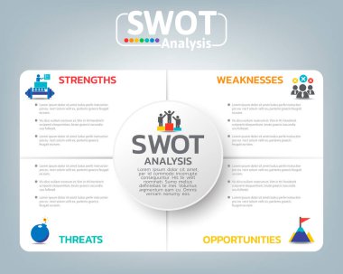 Swot Analizi İş İnfografi Çizelgesi