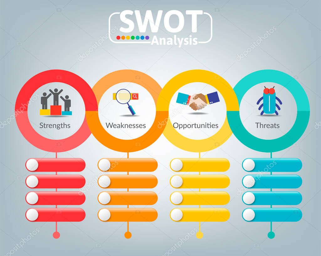 Swot analysis business infographic chart