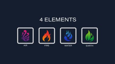 Dört element doğa simgesi logo vektörü. Soyut Rüzgar, Hava, Ateş, Su, Toprak Sembolü Tasarım Konsepti.
