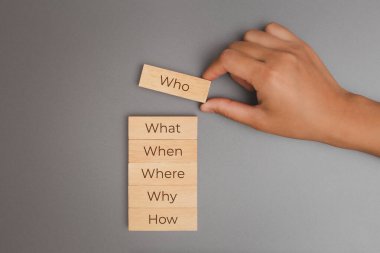 5W1H Kim Ne Neden Ne Zaman Neden, Elin ahşap bloğu Analiz problemi çözme tekniğini gösteriyor.